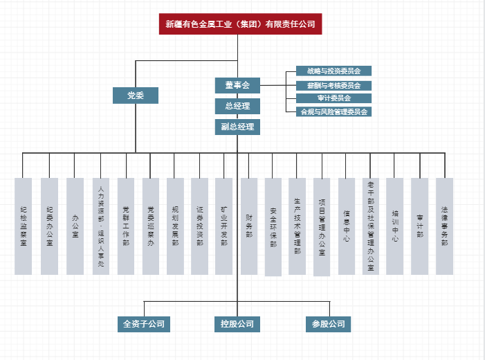 組織架構.png